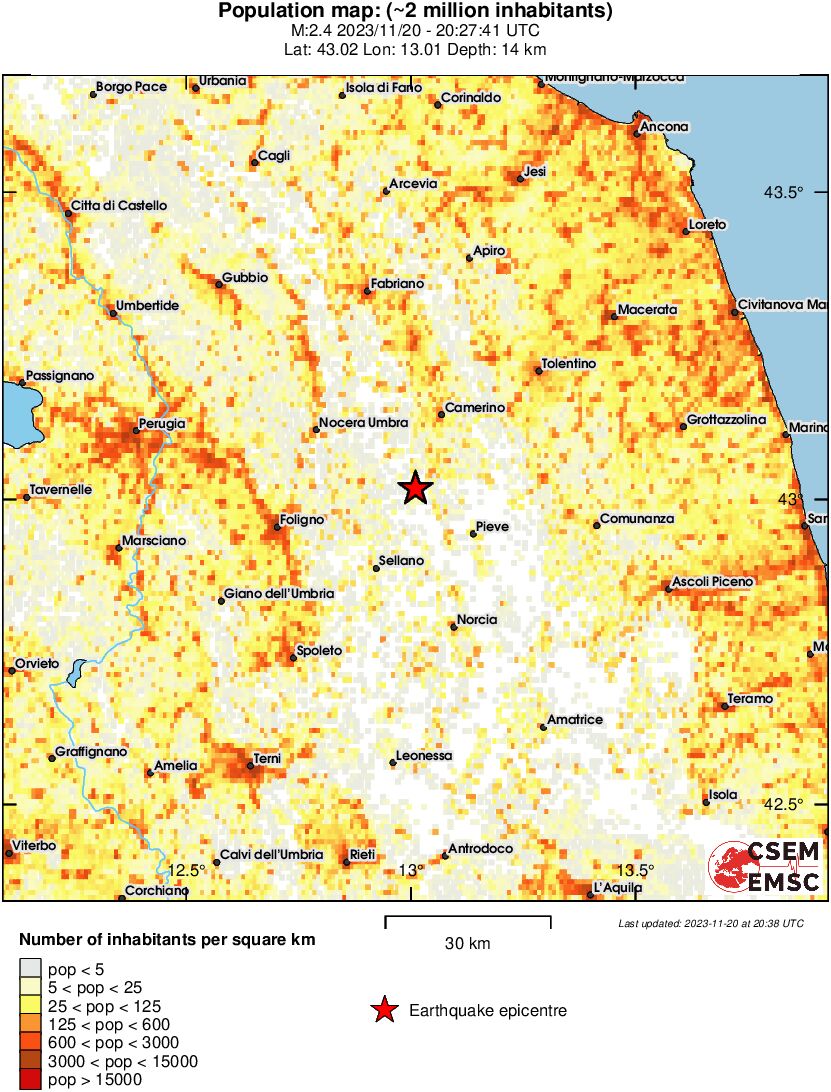 population