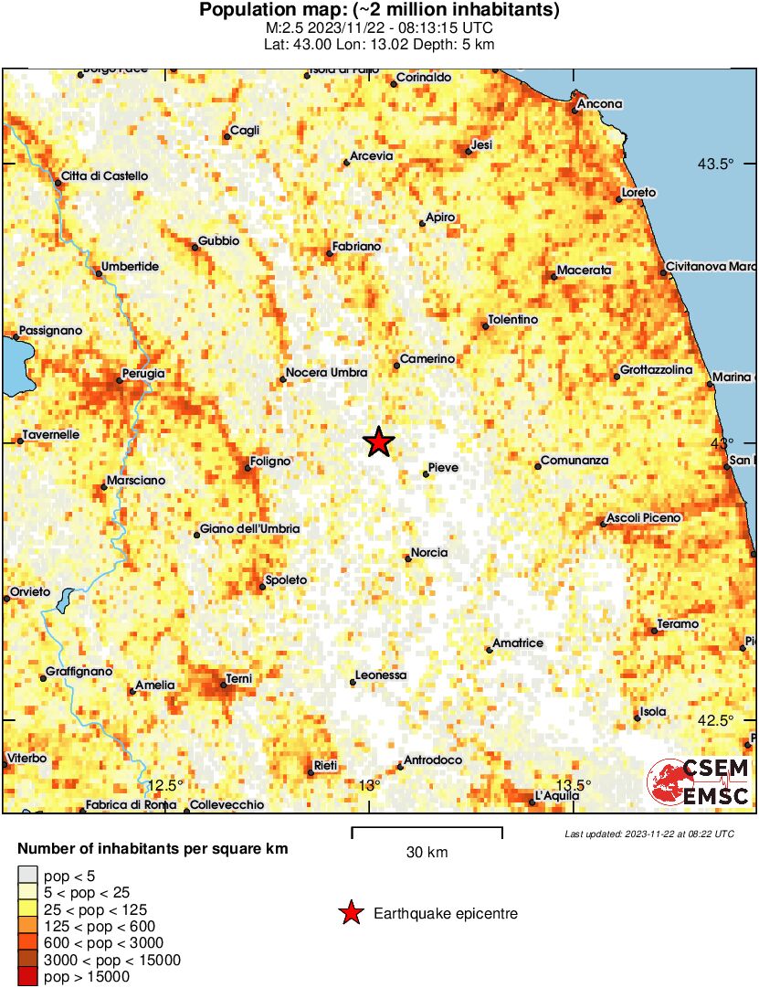 population
