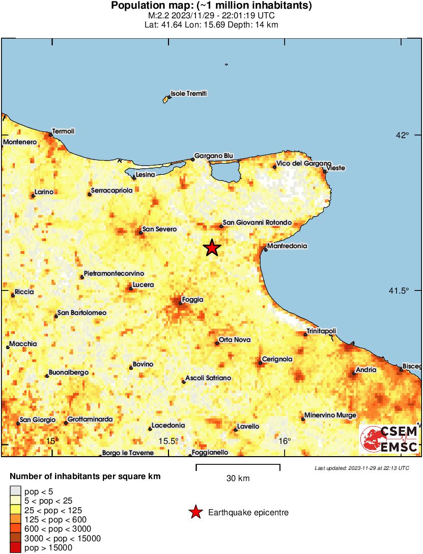 population