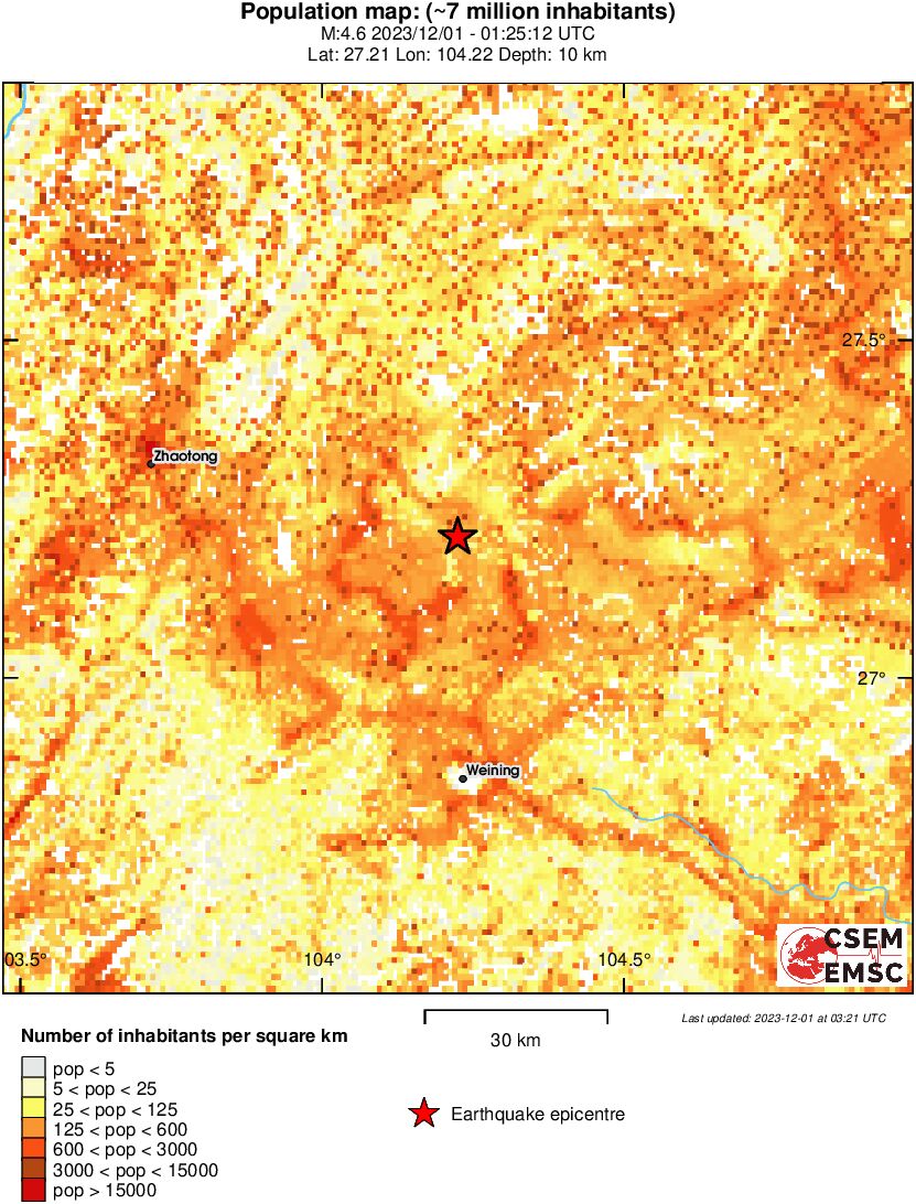 population
