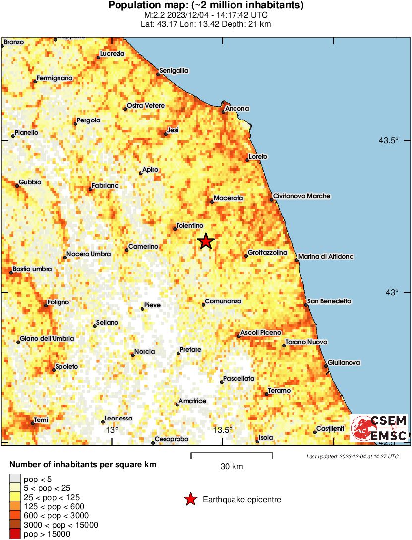 population