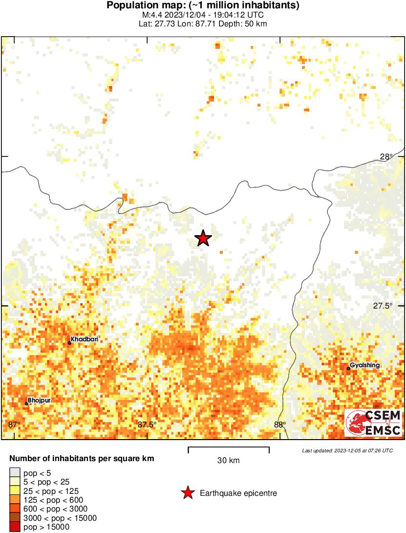 population