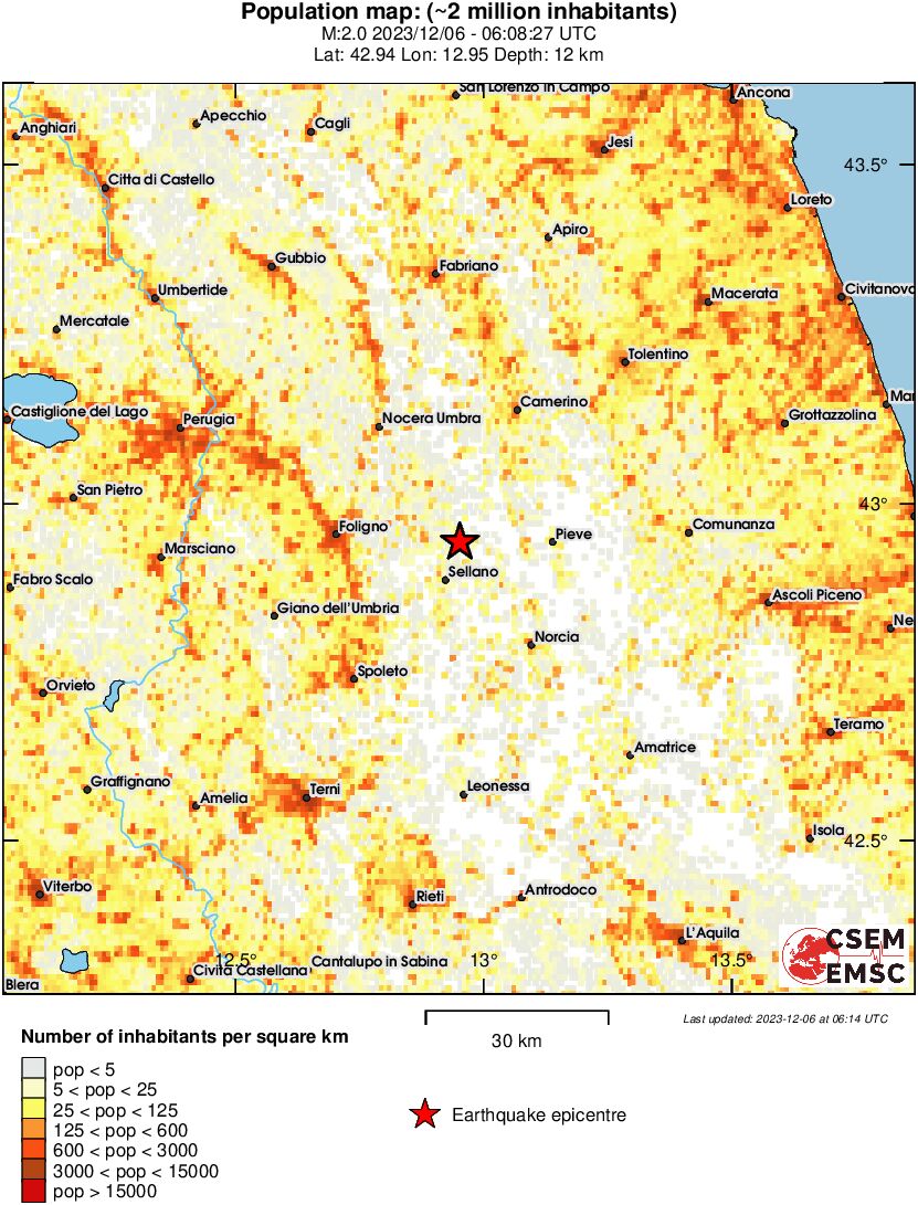 population