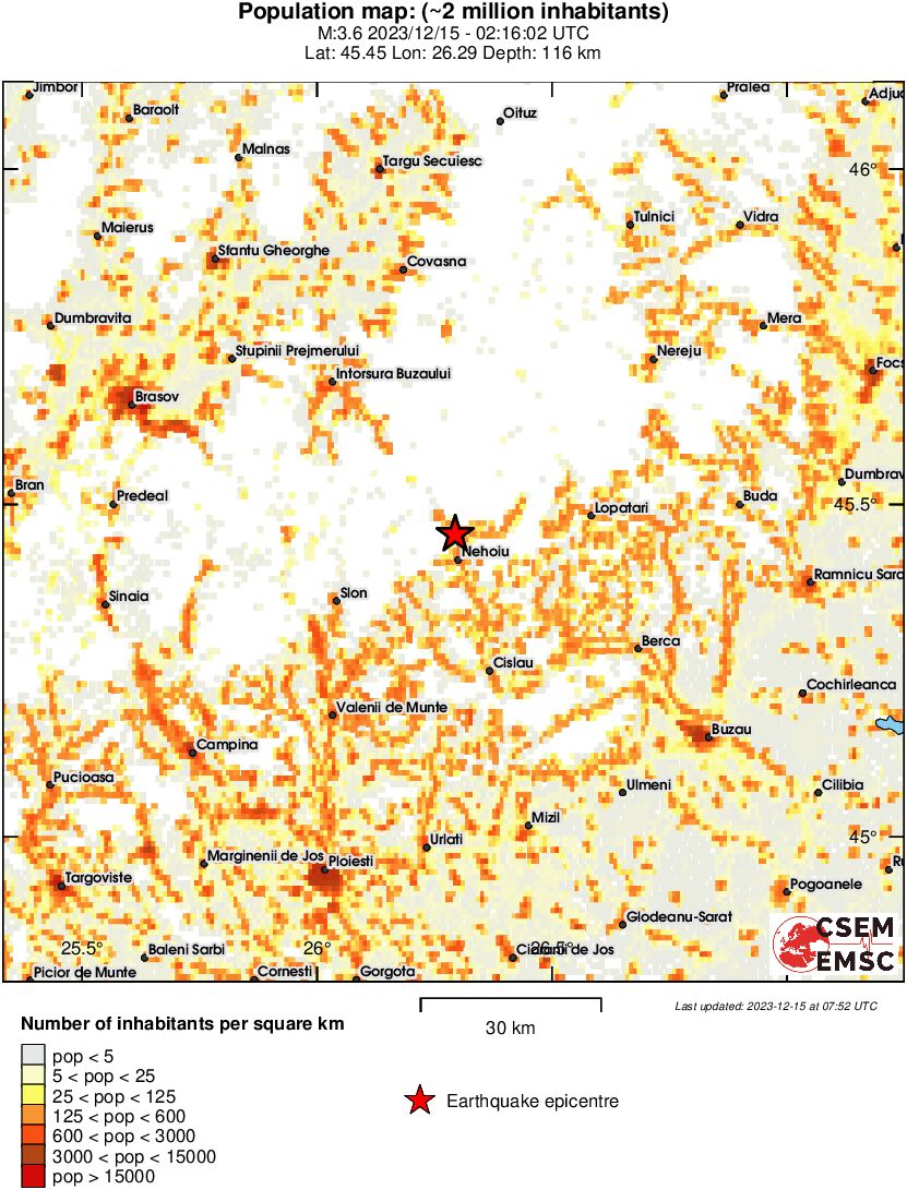 population