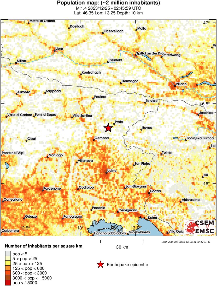 population