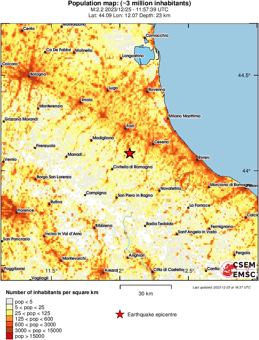 population