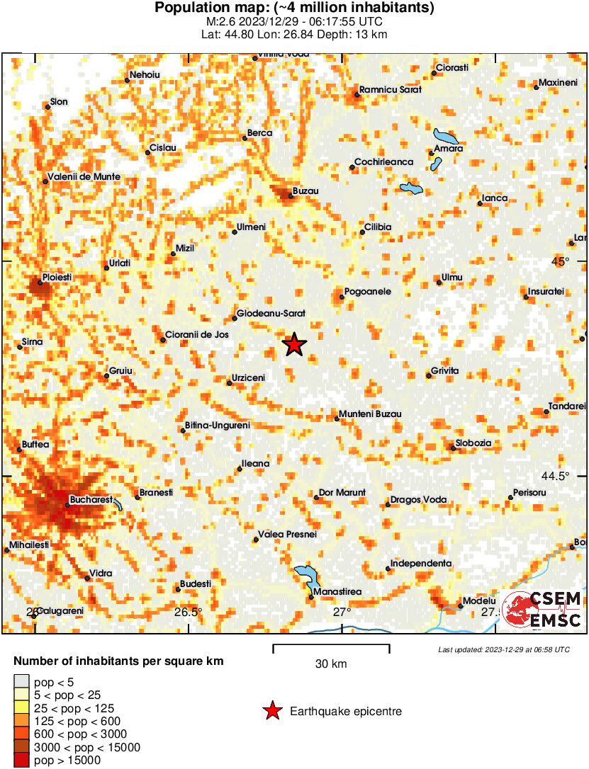 population
