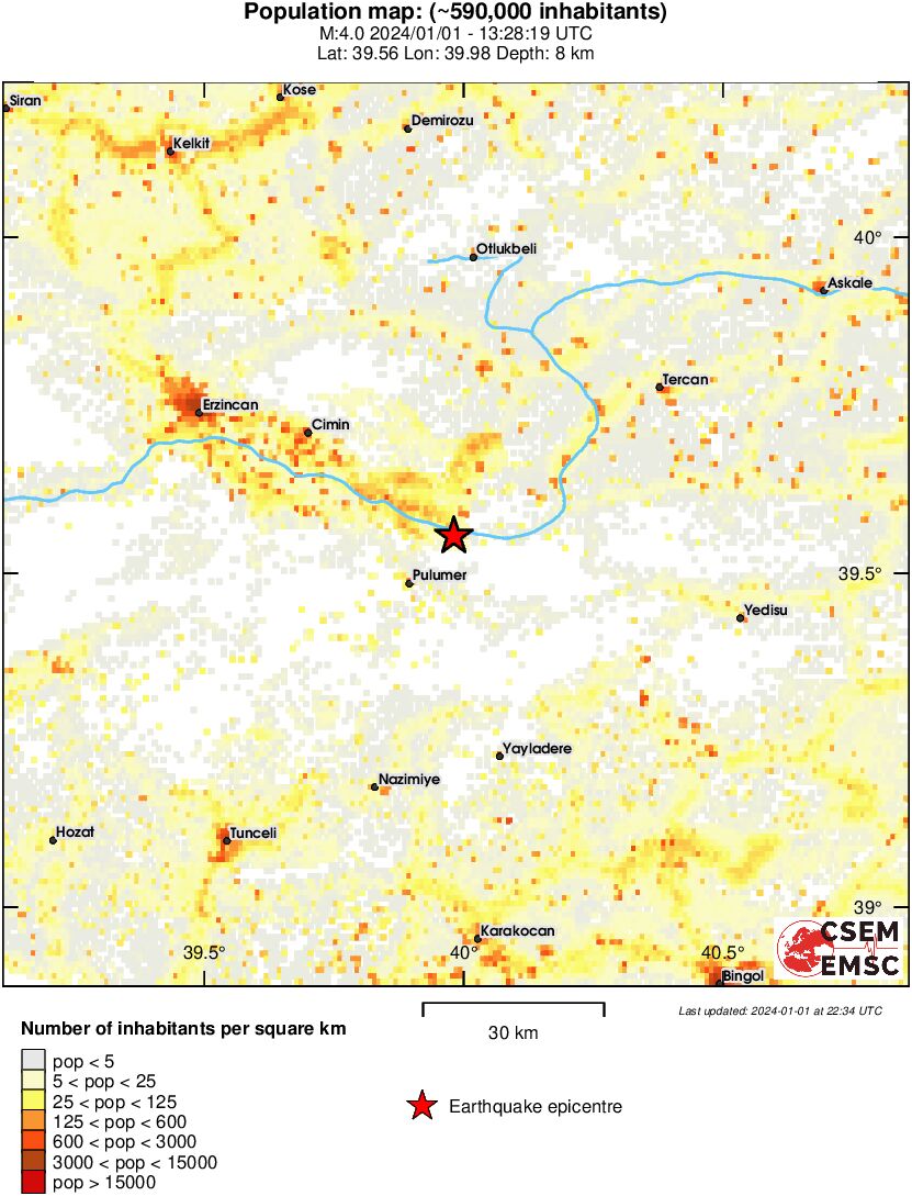 population