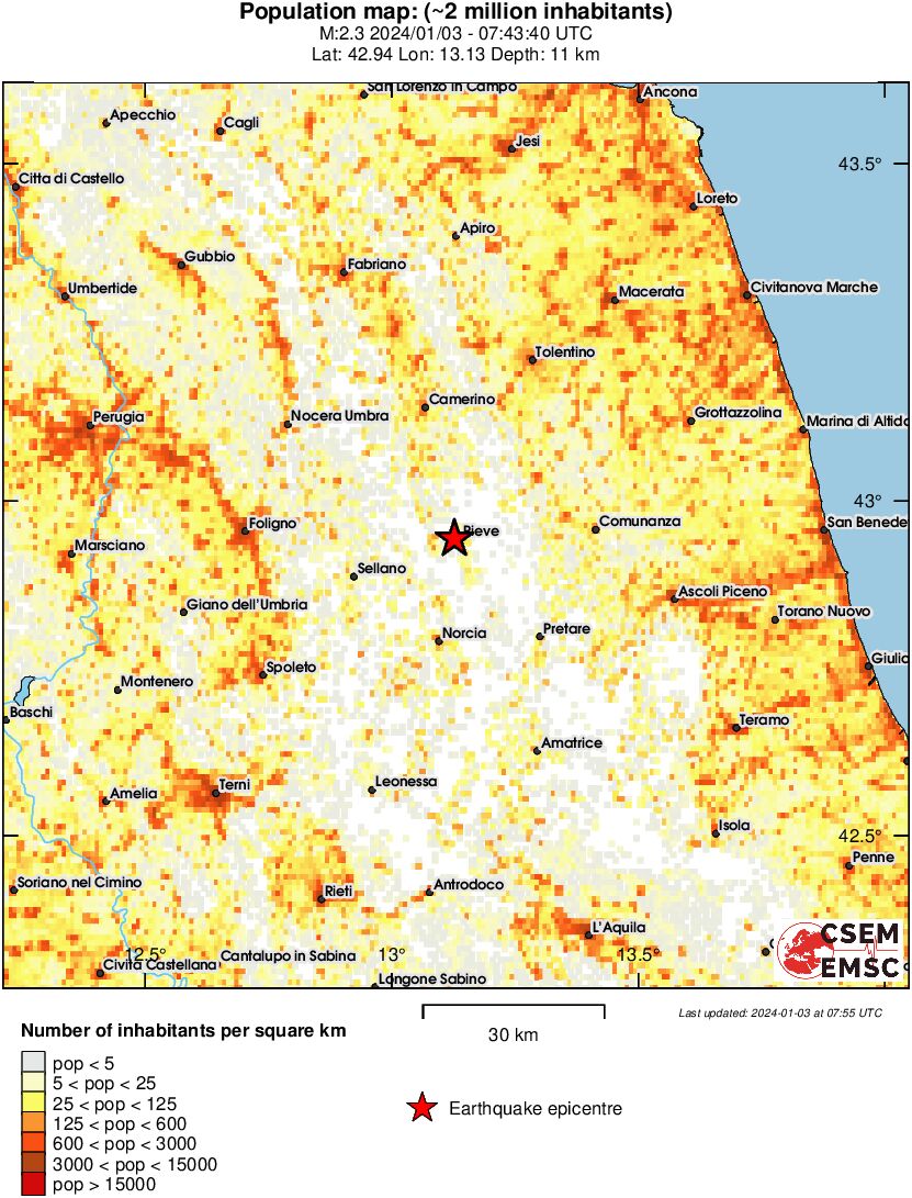 population