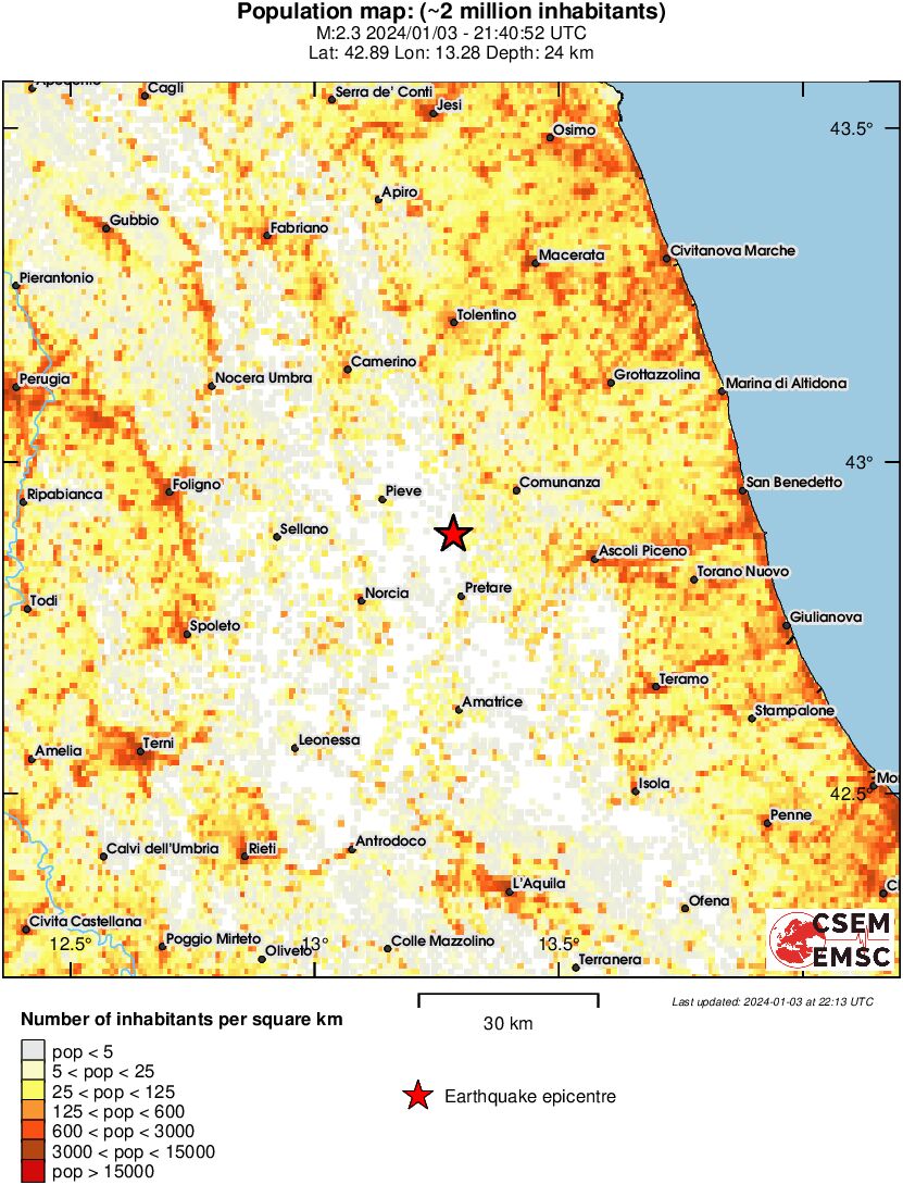 population