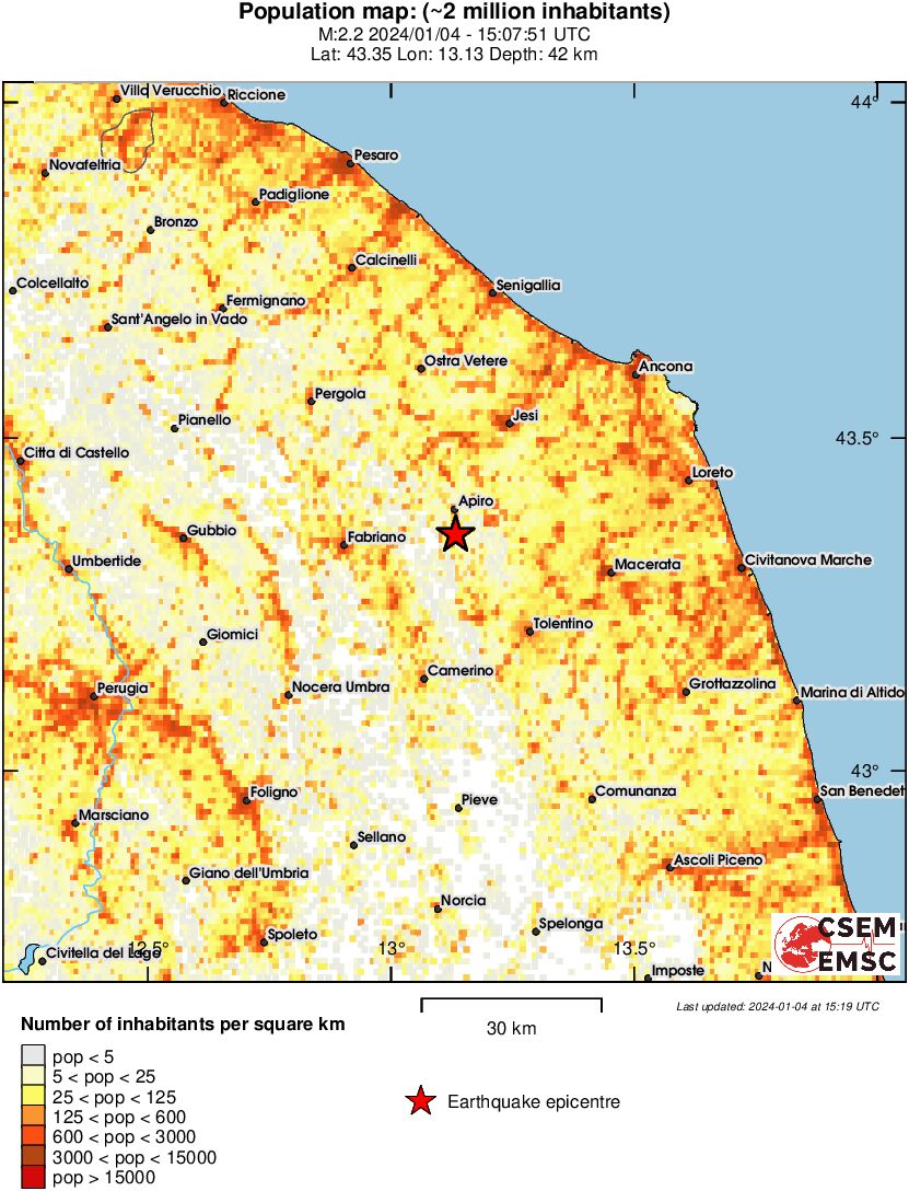 population
