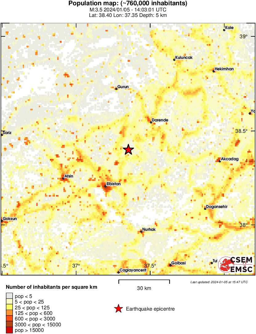 population
