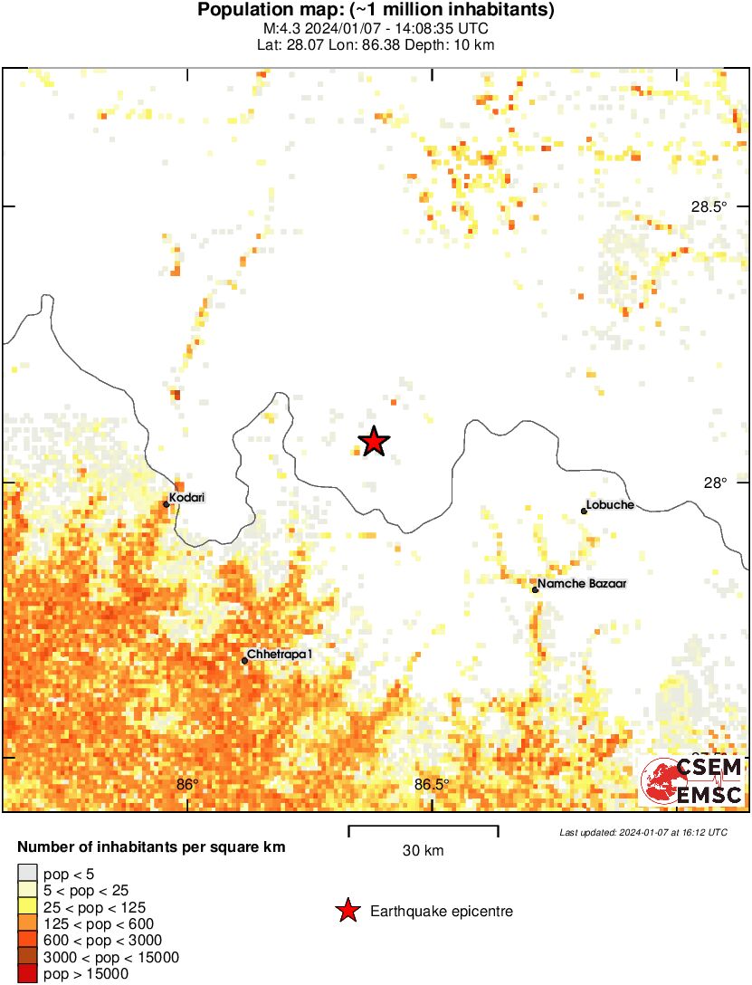 population