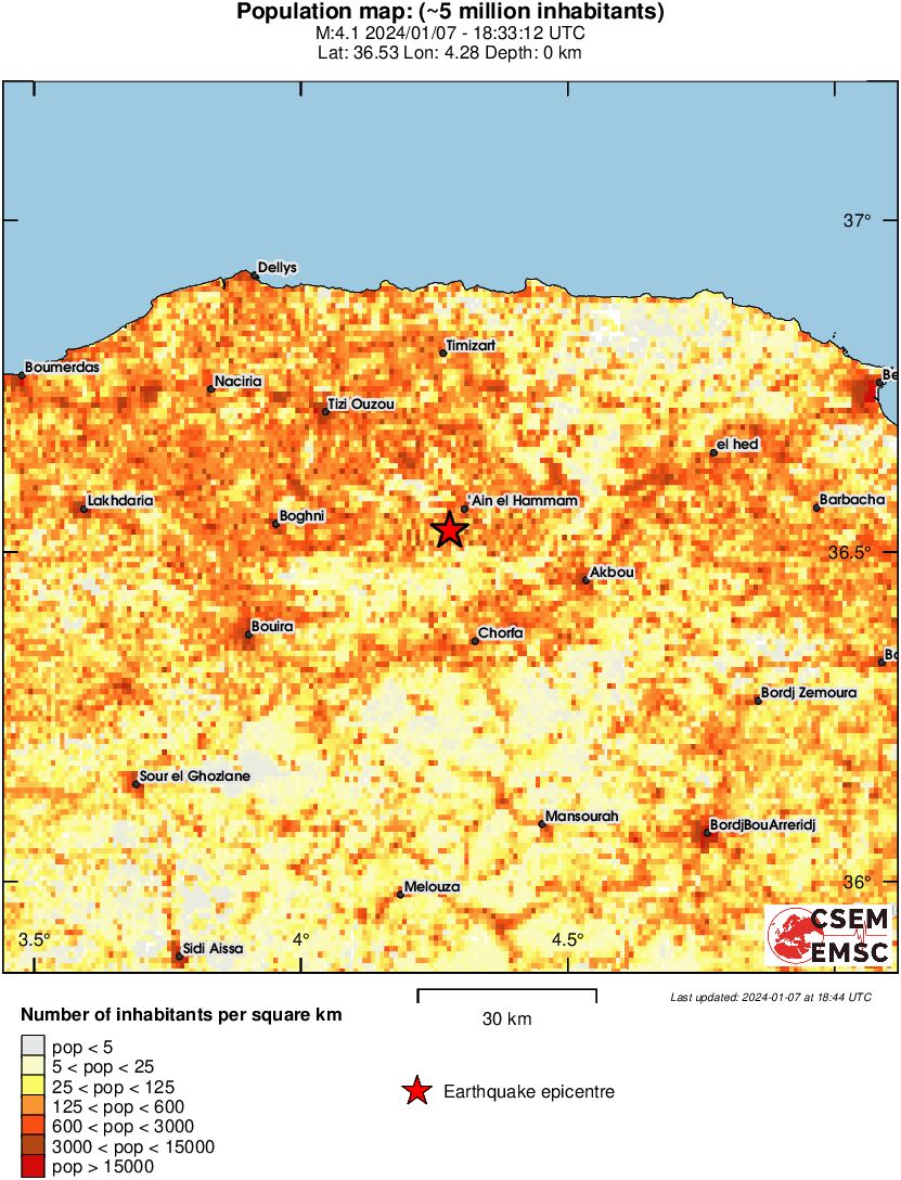 population