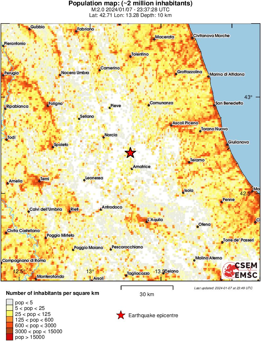 population