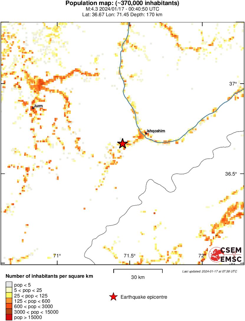 population