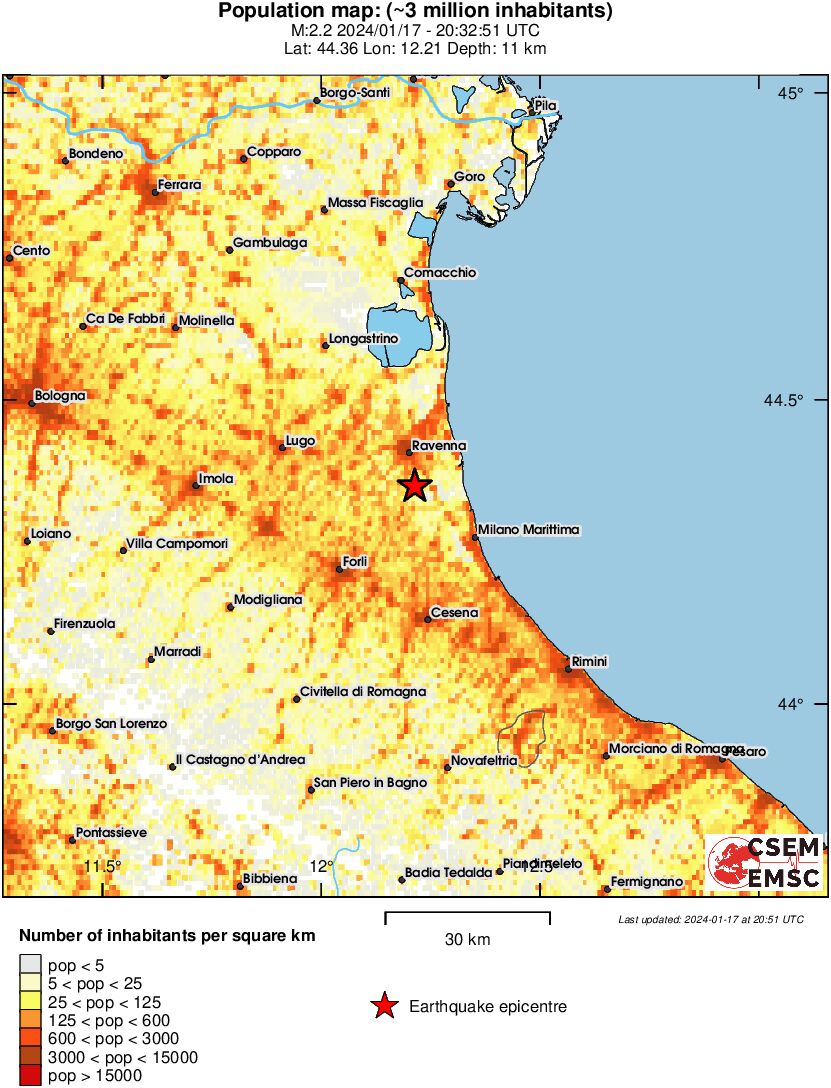 population
