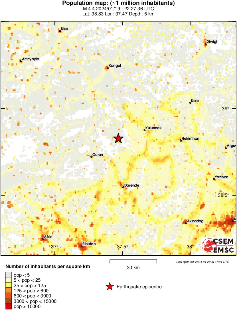 population