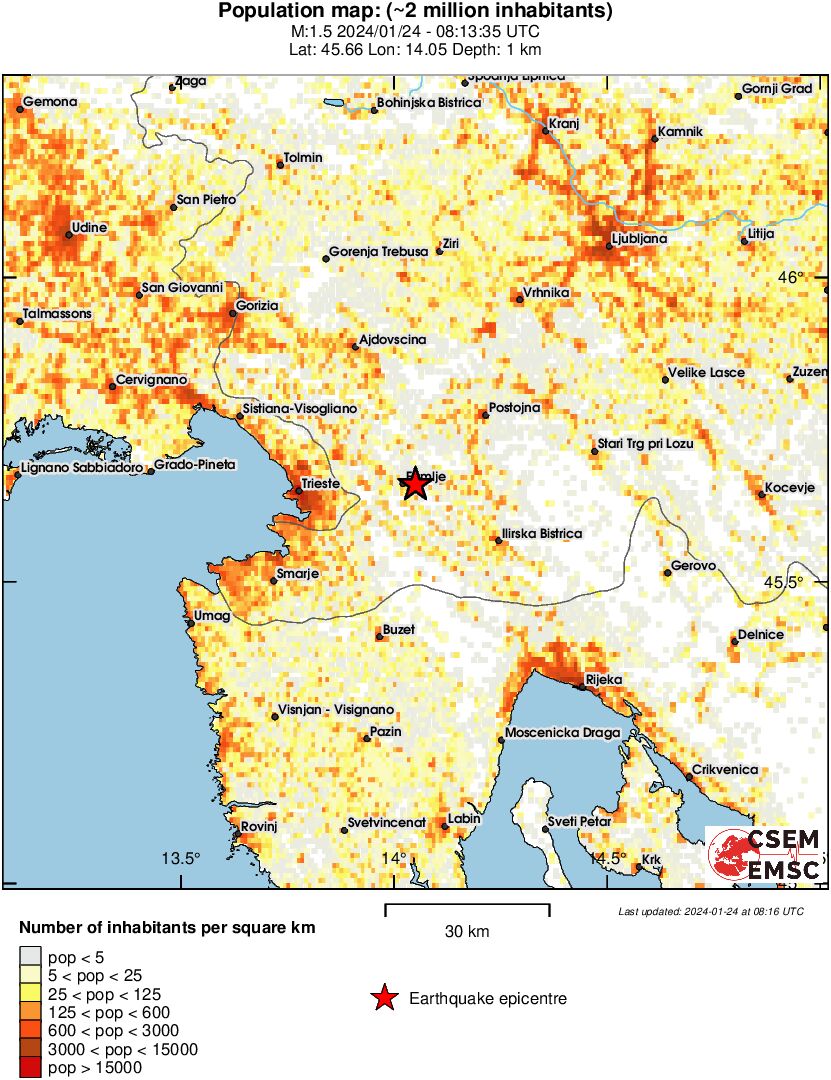 population