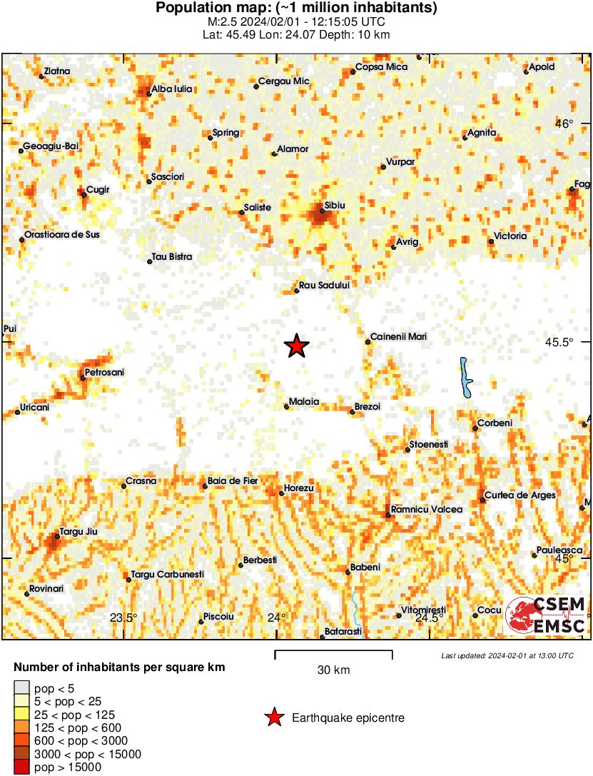 population