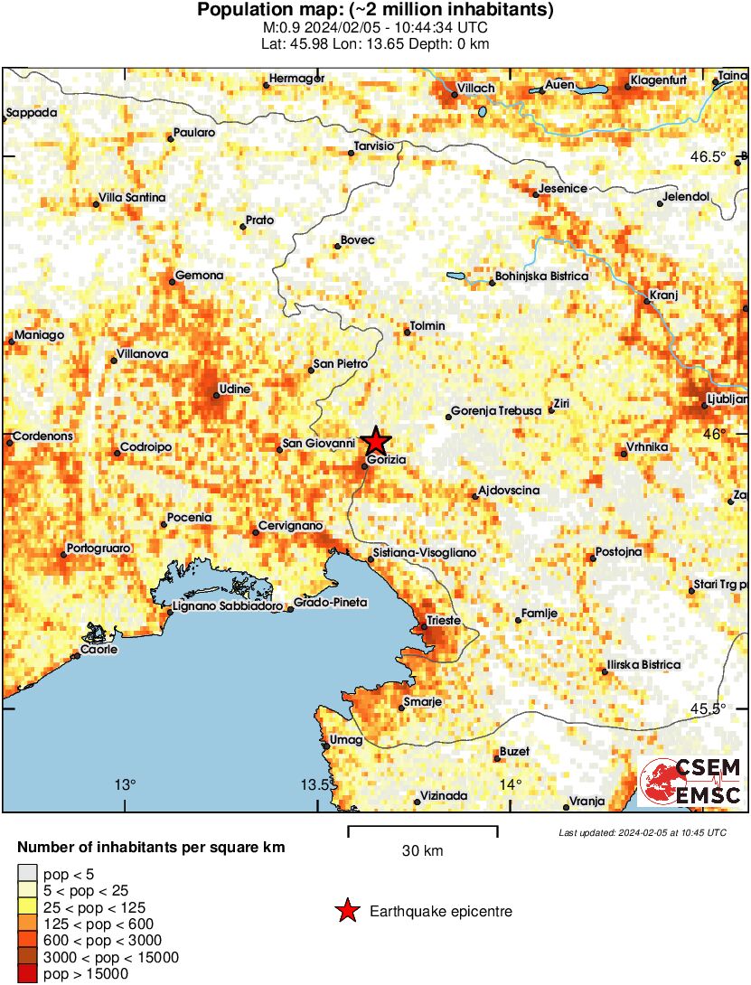 population