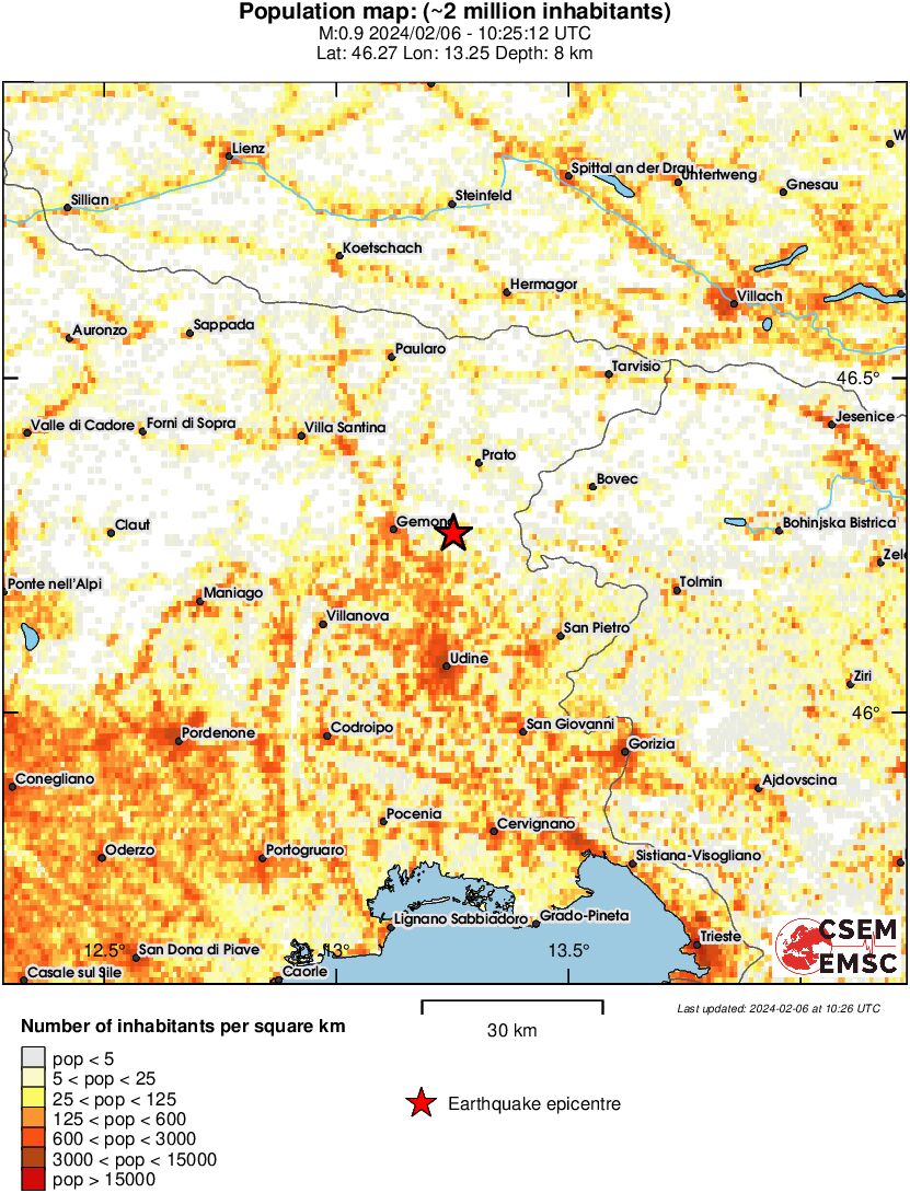 population
