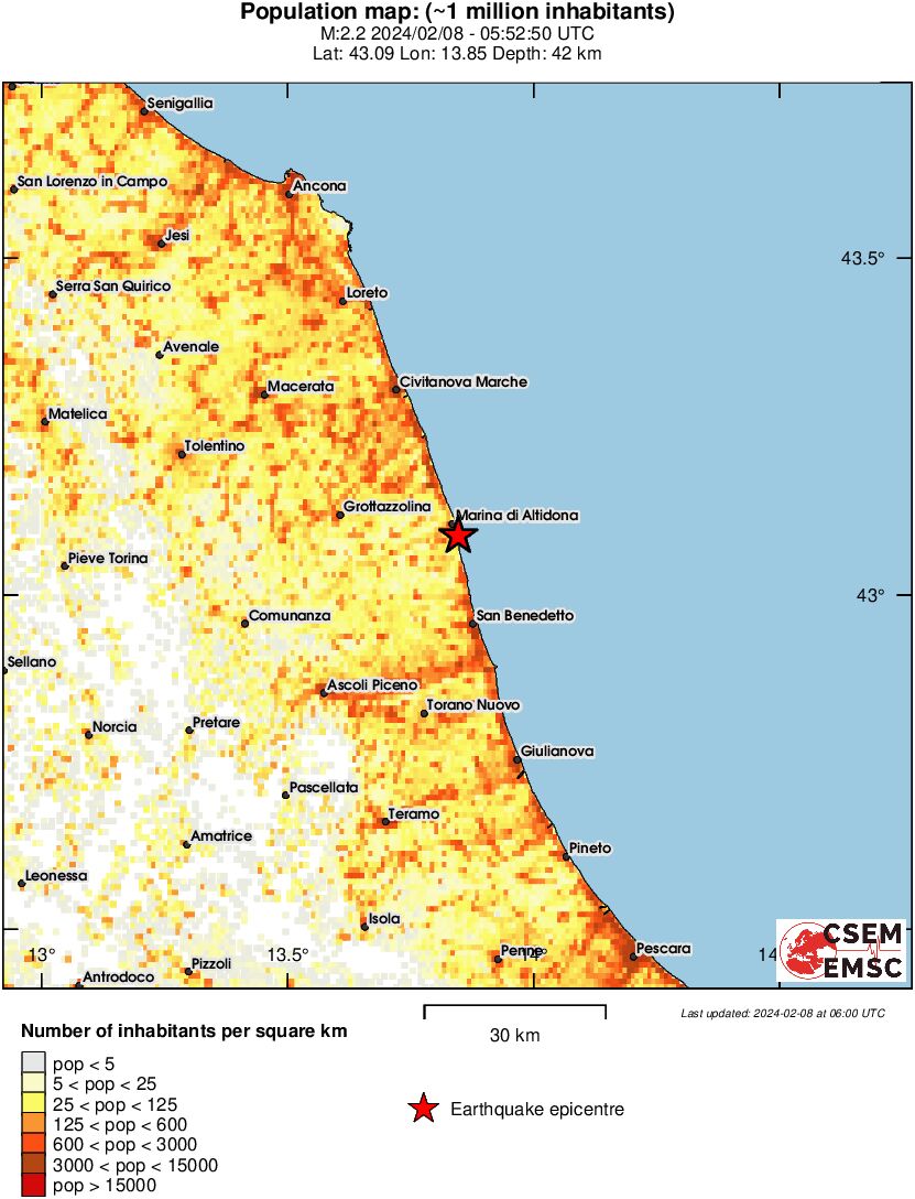 population