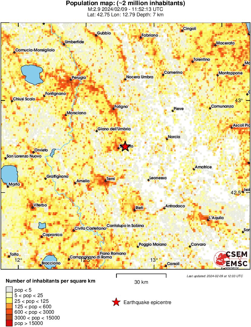 population