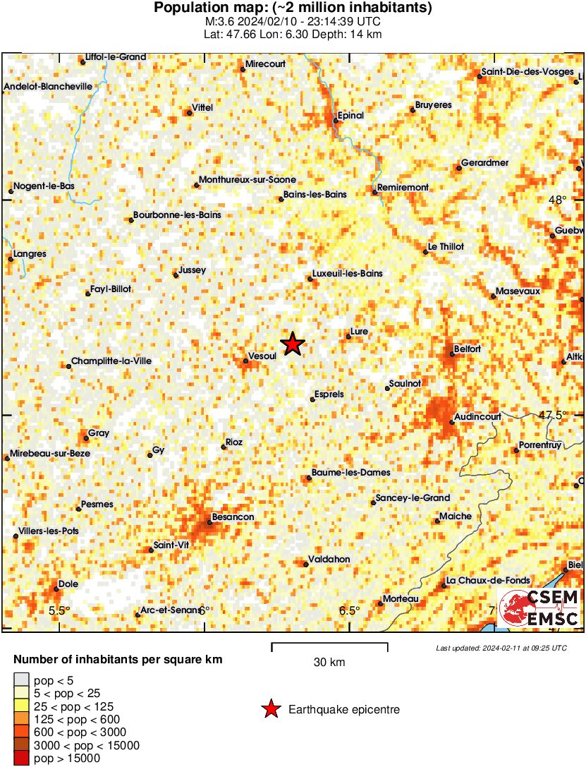 population
