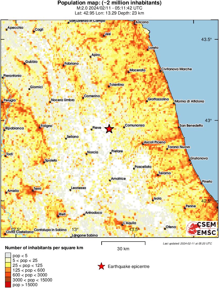 population