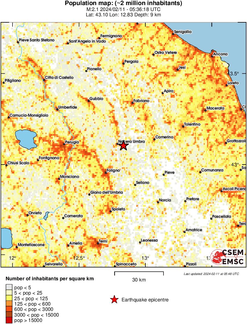 population