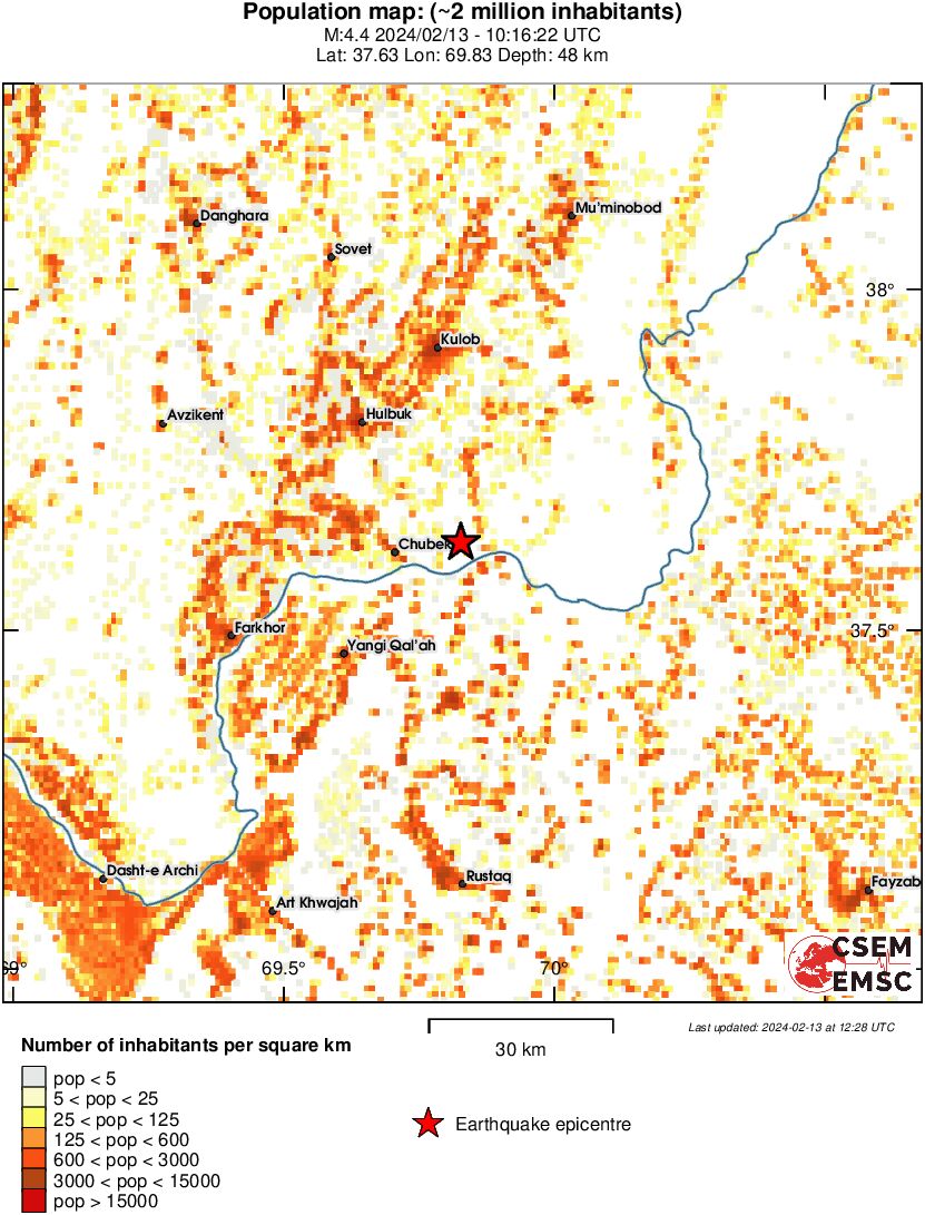 population