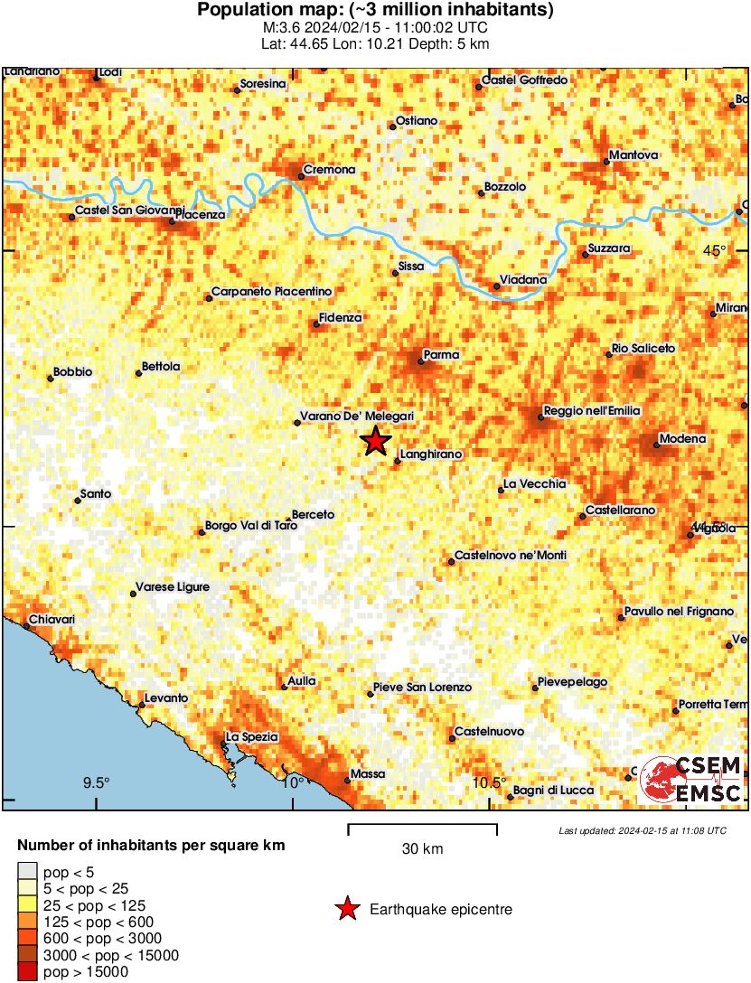 population