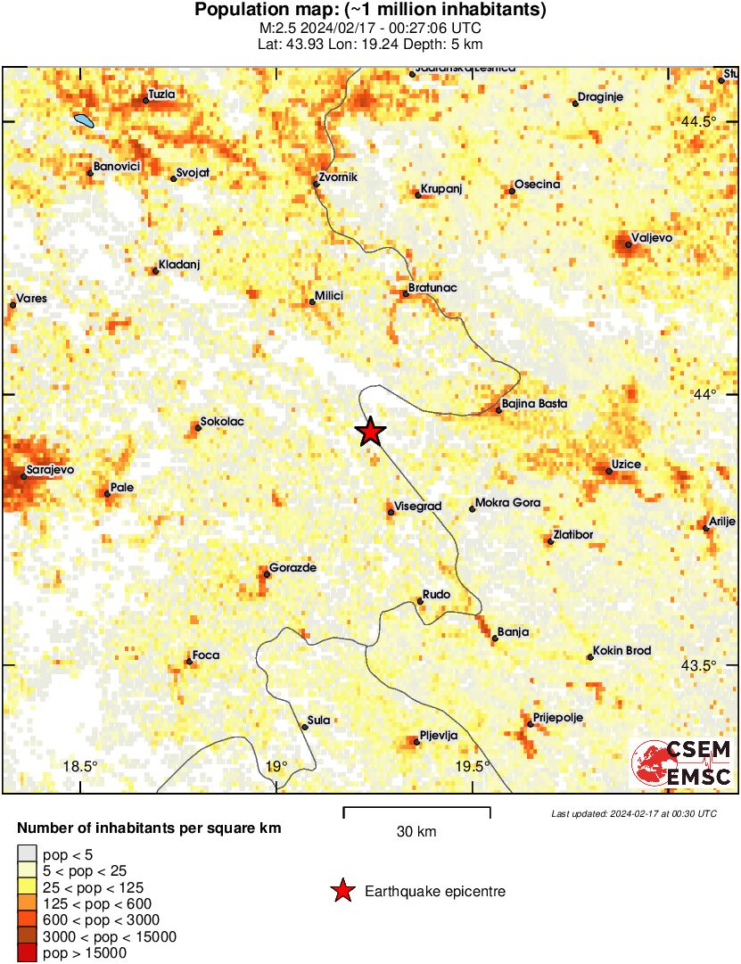 population