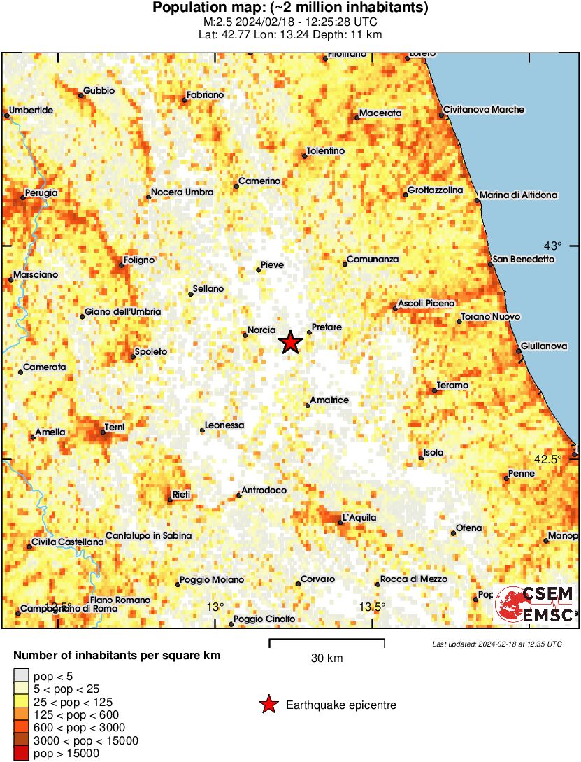 population