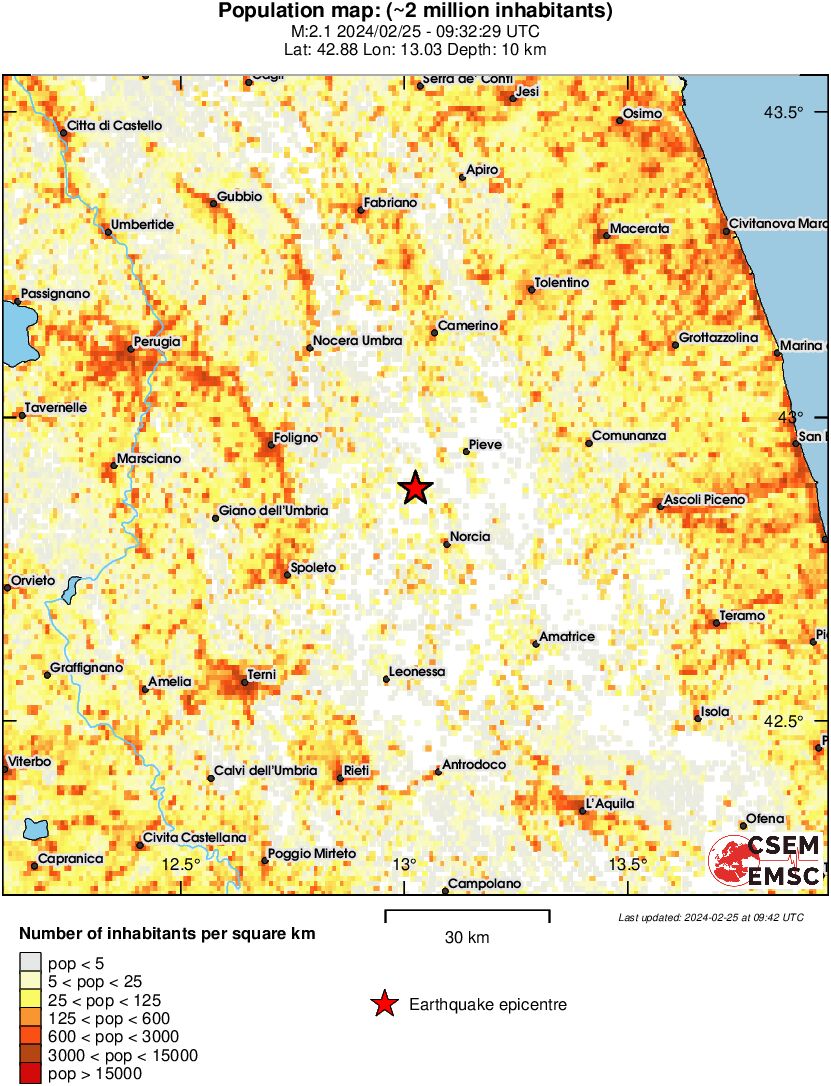 population