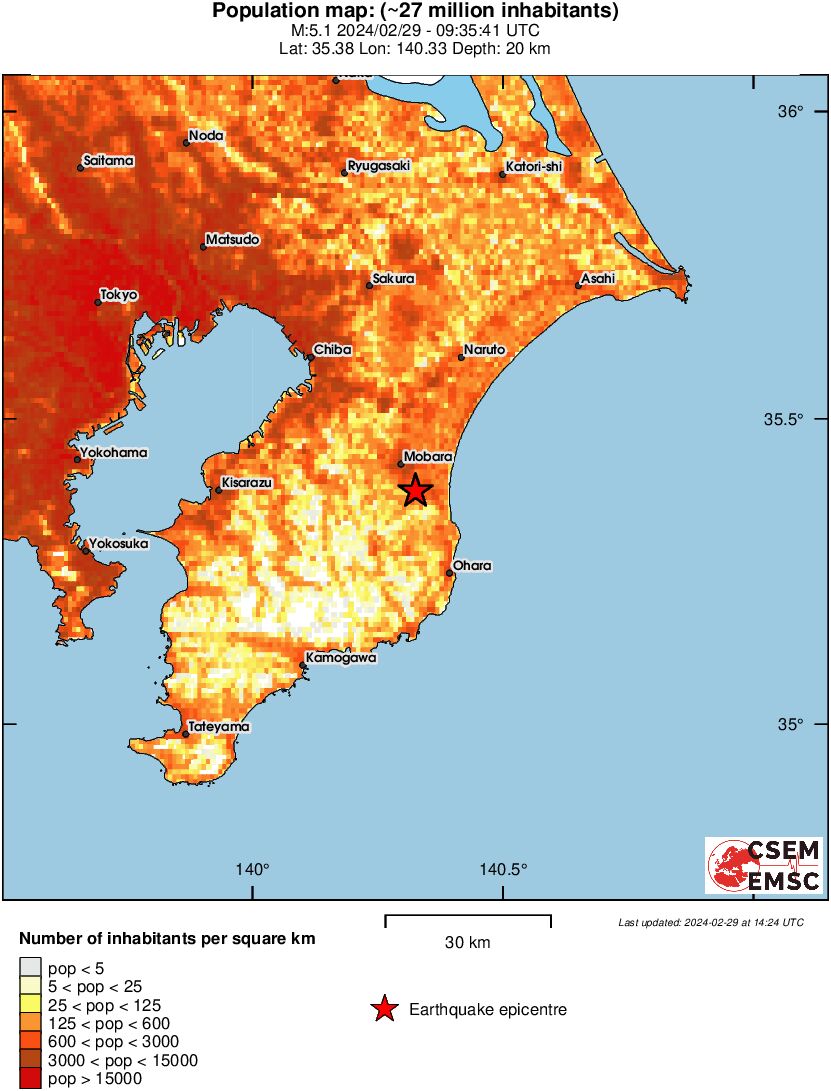 population