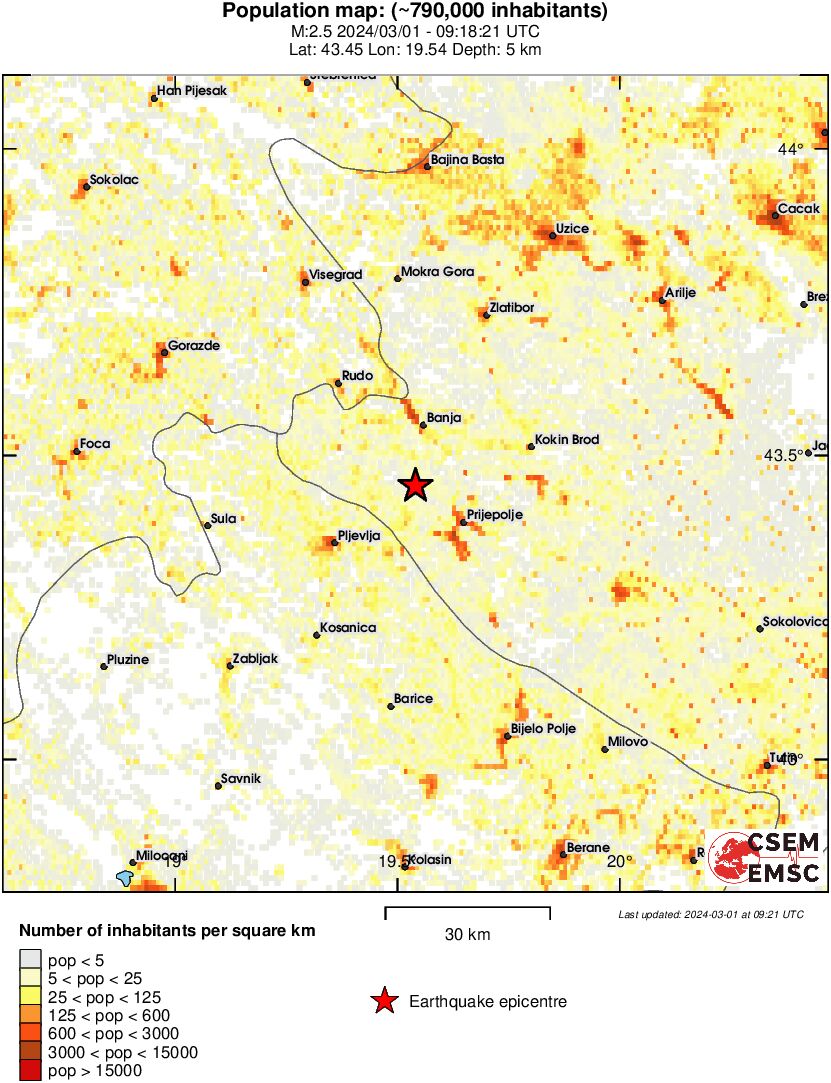 population