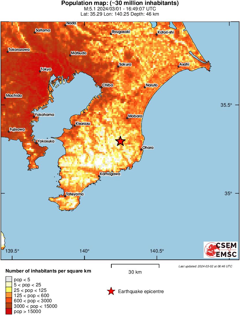 population