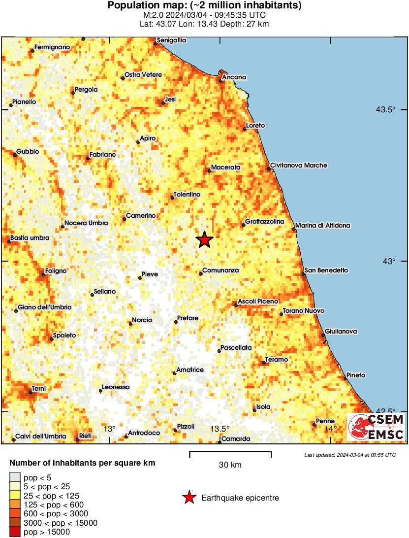 population