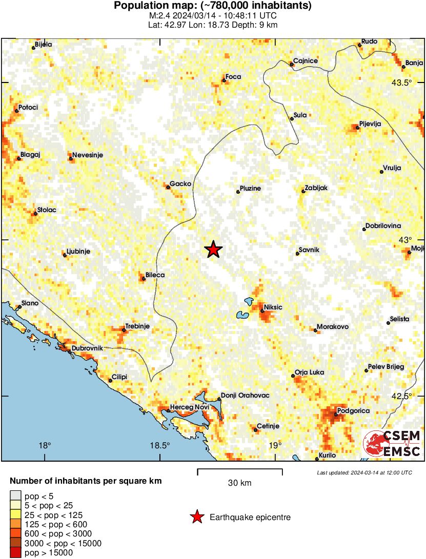 population