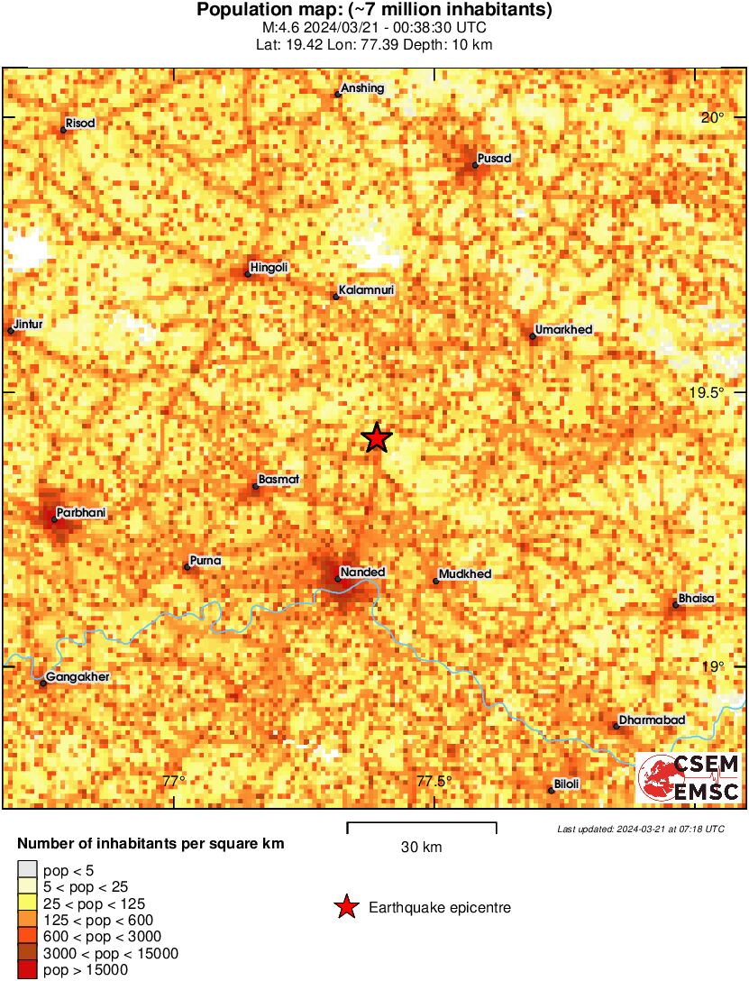 population