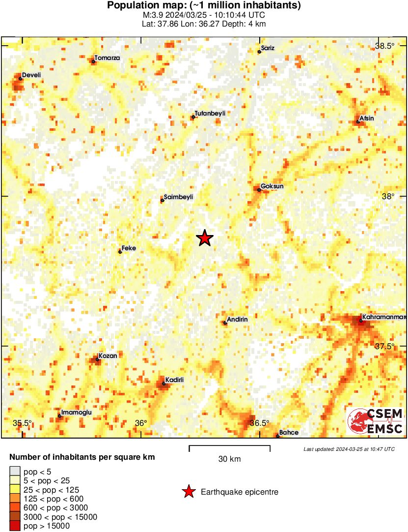 population