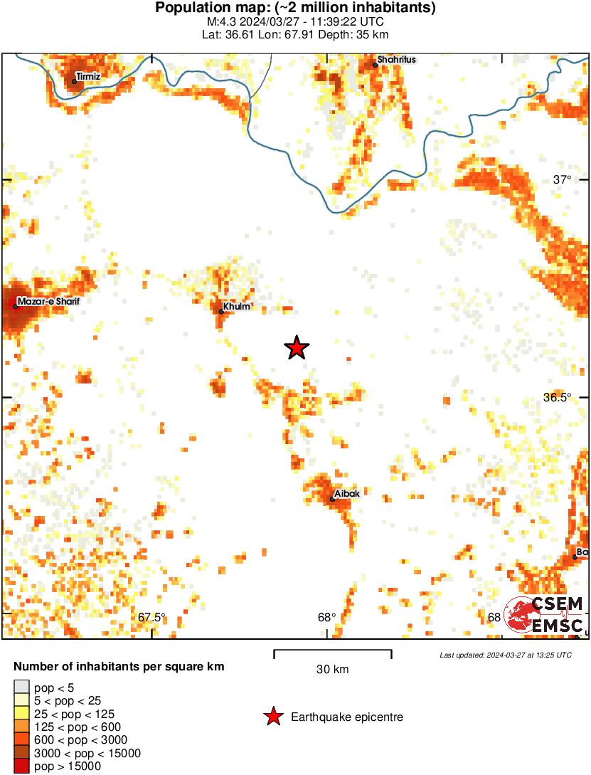 population
