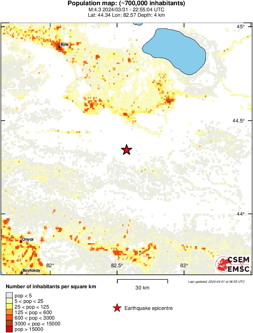 population