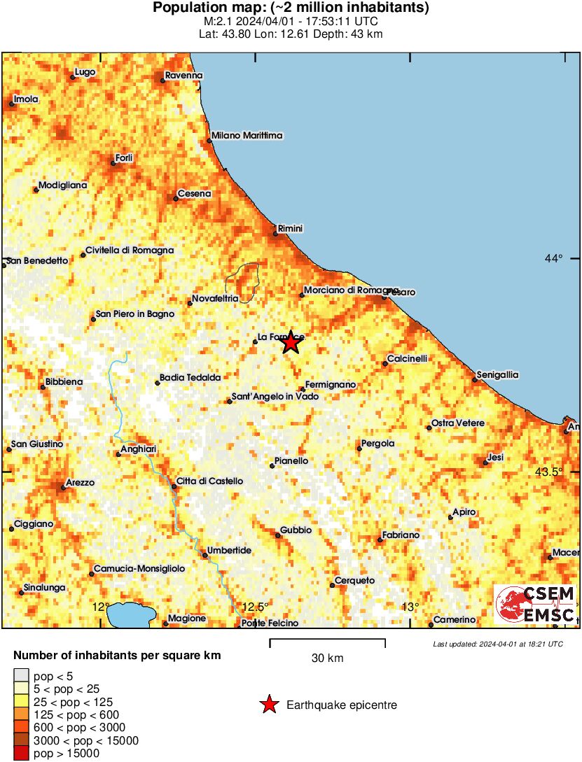 population