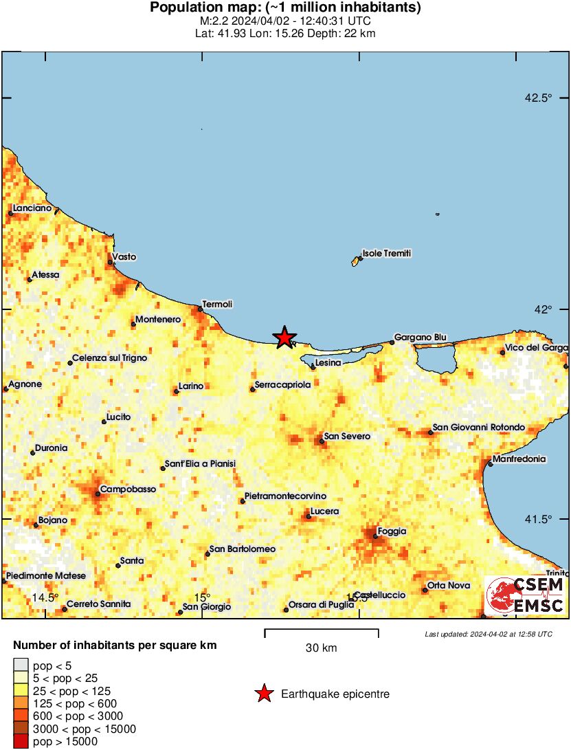 population