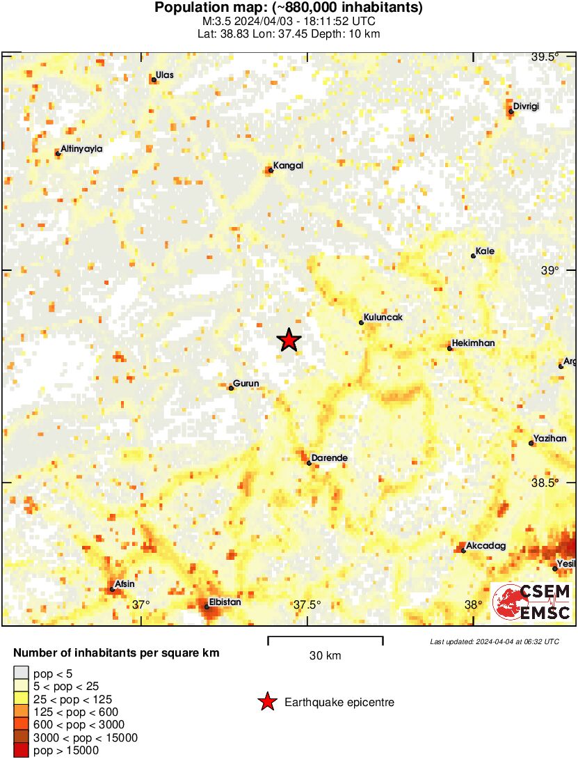population