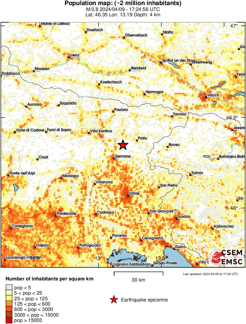 population
