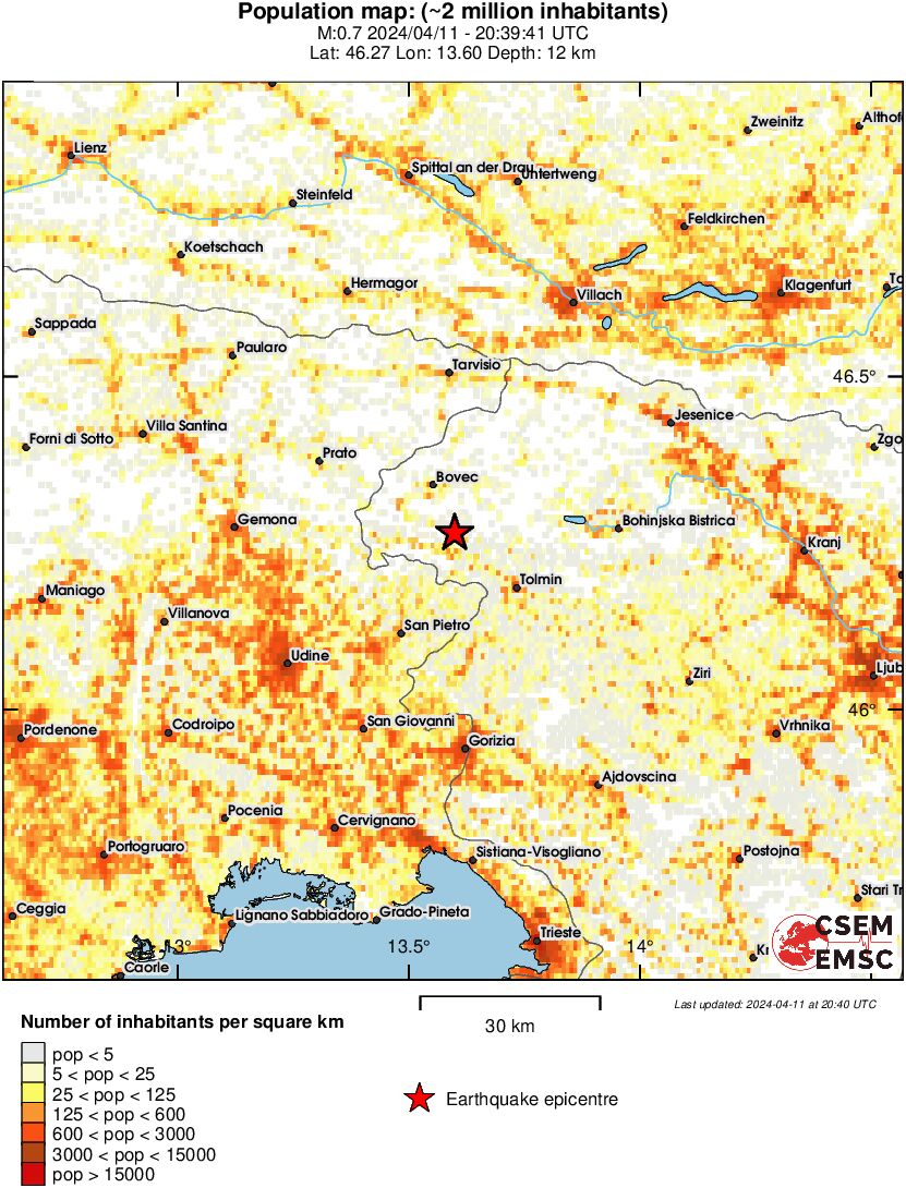 population